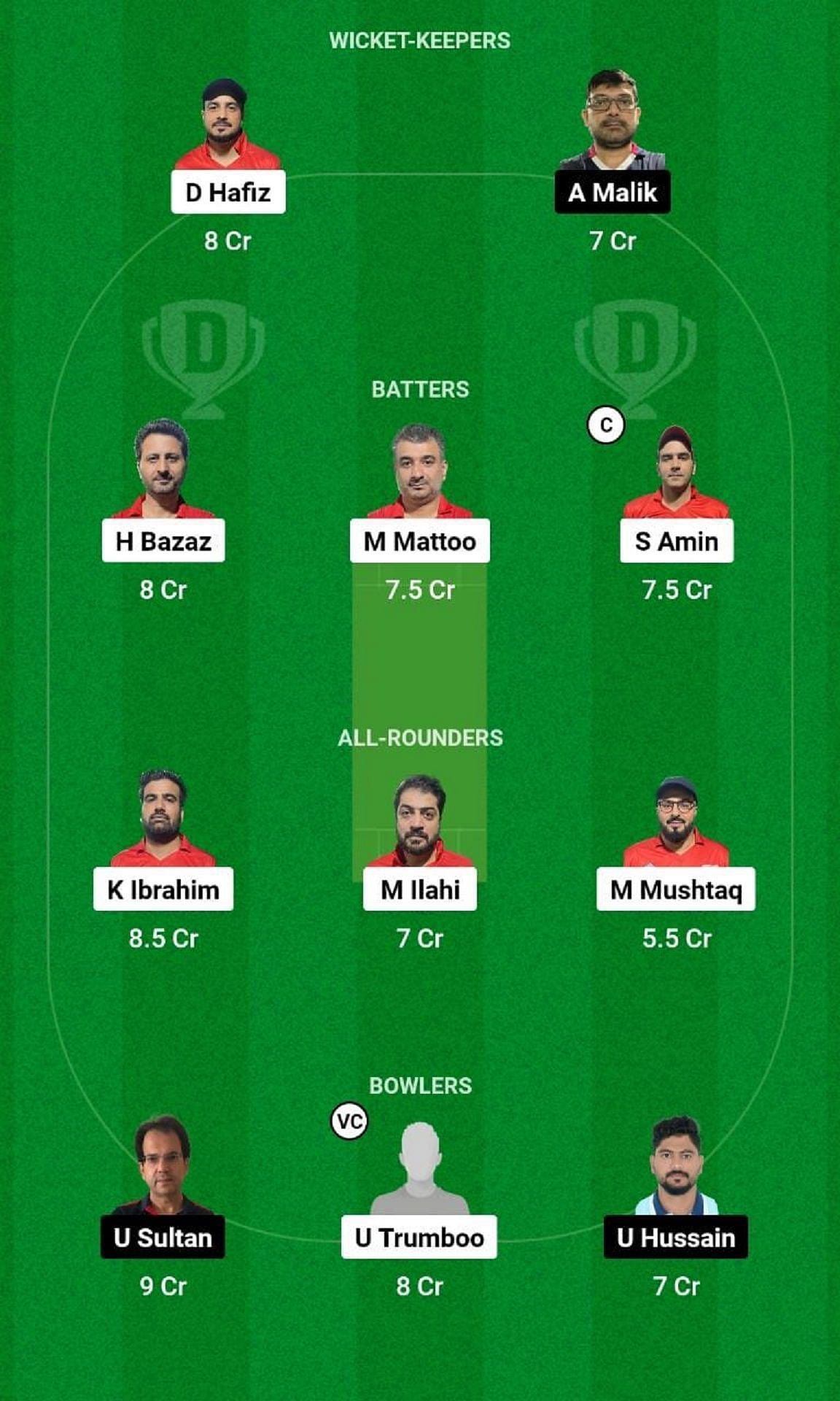 IBL vs SKC Dream11 Prediction Team, Match 9, Grand League